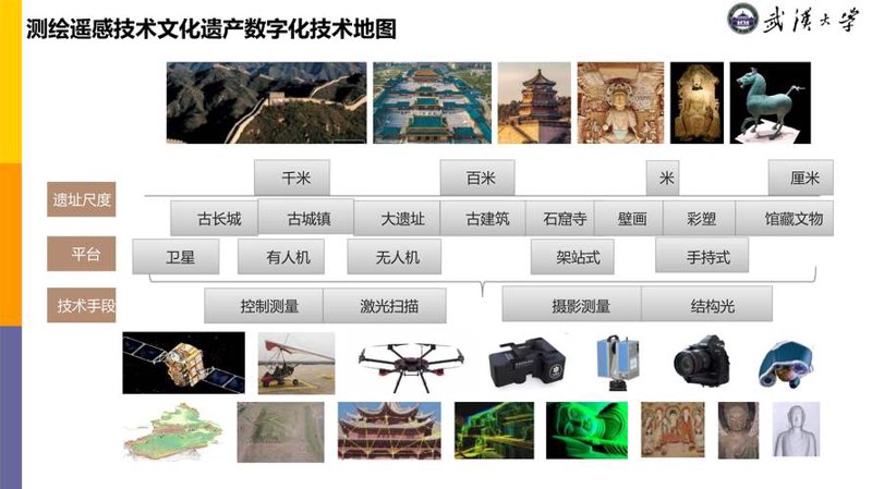 古建数字化：让历史与现代对话